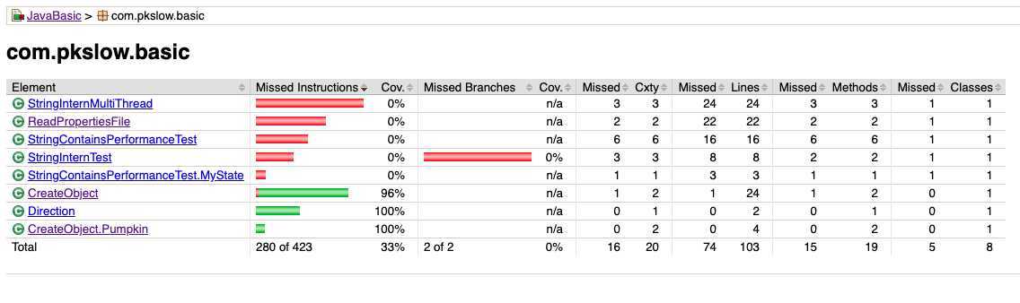SonarQube
