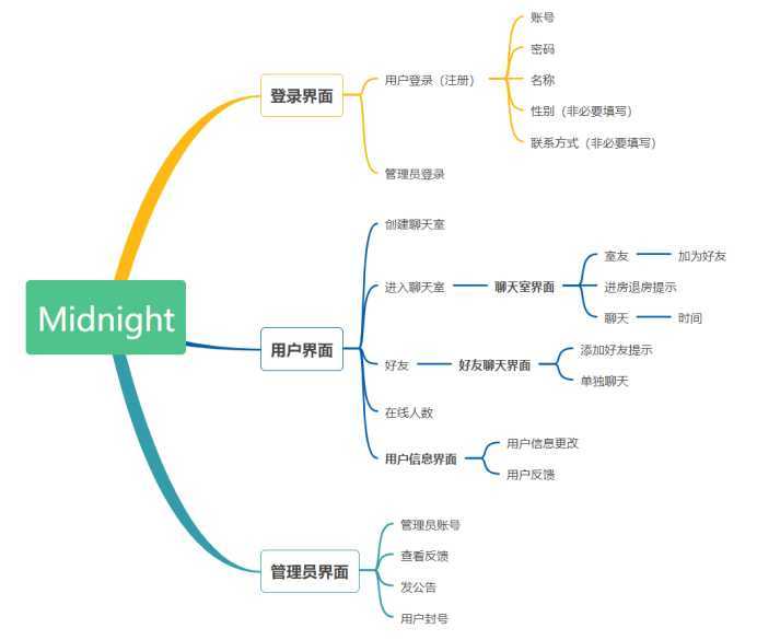 技术分享图片