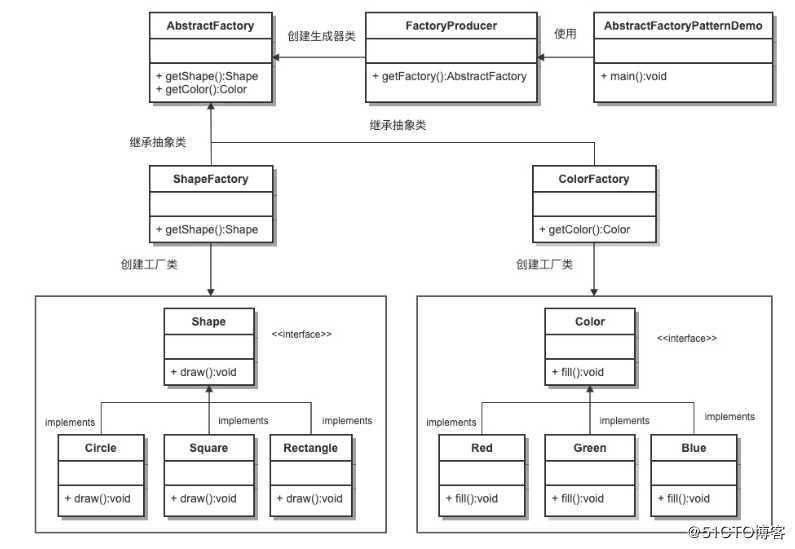 java中的23种设计模式--最最最详细总结和使用时注意事项