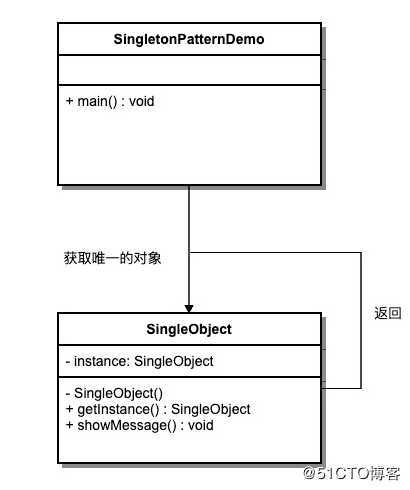 java中的23种设计模式--最最最详细总结和使用时注意事项