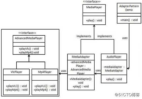 java中的23种设计模式--最最最详细总结和使用时注意事项