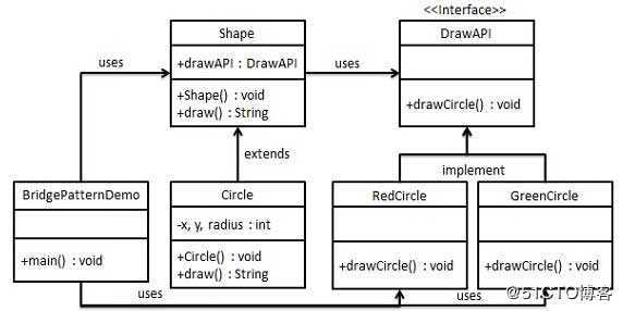 java中的23种设计模式--最最最详细总结和使用时注意事项