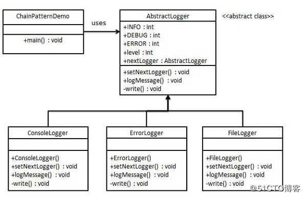 java中的23种设计模式--最最最详细总结和使用时注意事项