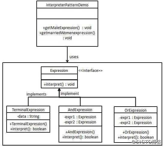 java中的23种设计模式--最最最详细总结和使用时注意事项