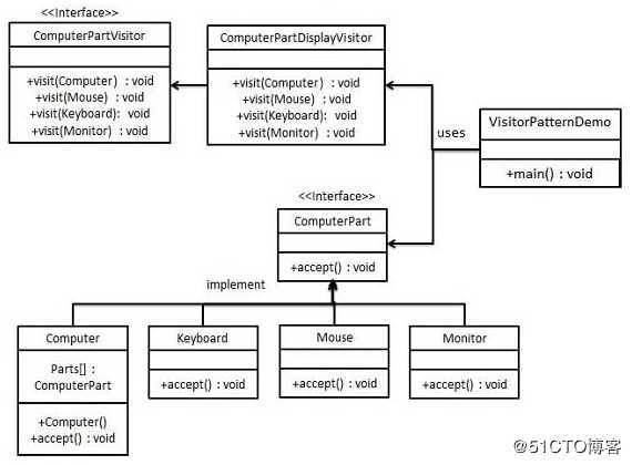 java中的23种设计模式--最最最详细总结和使用时注意事项