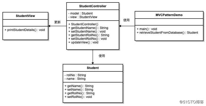 java中的23种设计模式--最最最详细总结和使用时注意事项