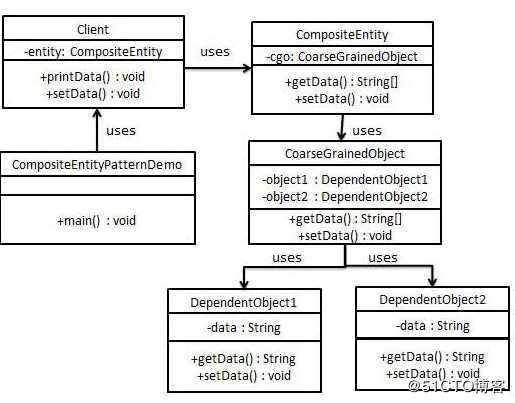 java中的23种设计模式--最最最详细总结和使用时注意事项
