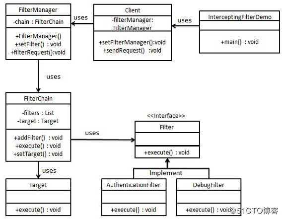 java中的23种设计模式--最最最详细总结和使用时注意事项