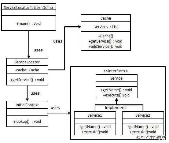 java中的23种设计模式--最最最详细总结和使用时注意事项