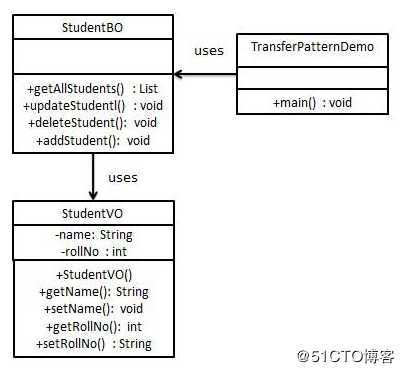 java中的23种设计模式--最最最详细总结和使用时注意事项