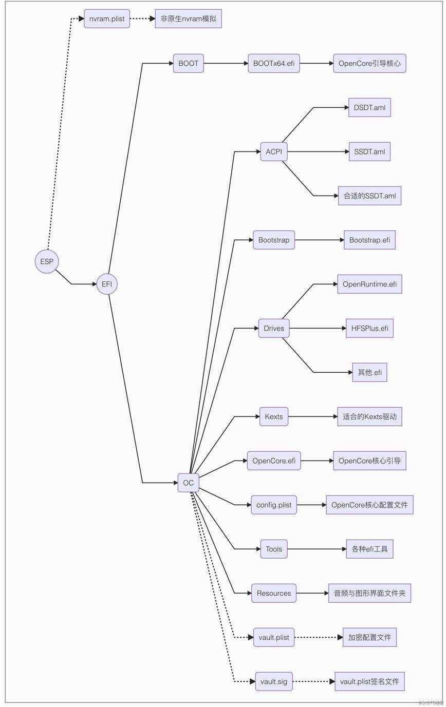 OpenCore黑苹果引导配置说明第五版-基于OpenCore-0.5.9-05-21-编译版