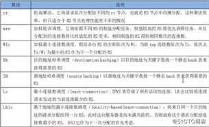 LVS负载均衡简介（三种工作模式 调度算法）