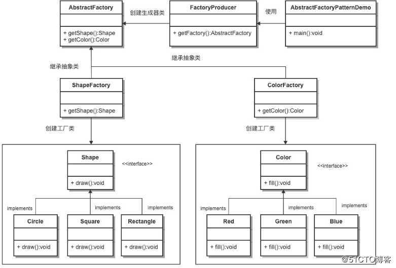 java中抽象工厂模式详解和使用方法