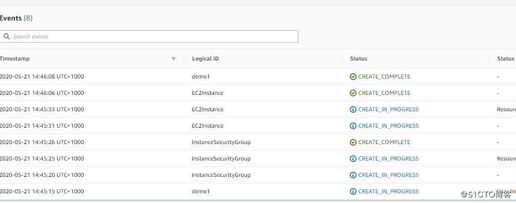 AWS Cloudformation - Parameter Store