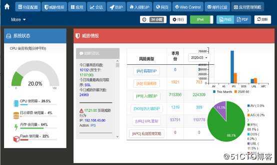 众至大数据分析图表化Dashboard数据往来一目了然