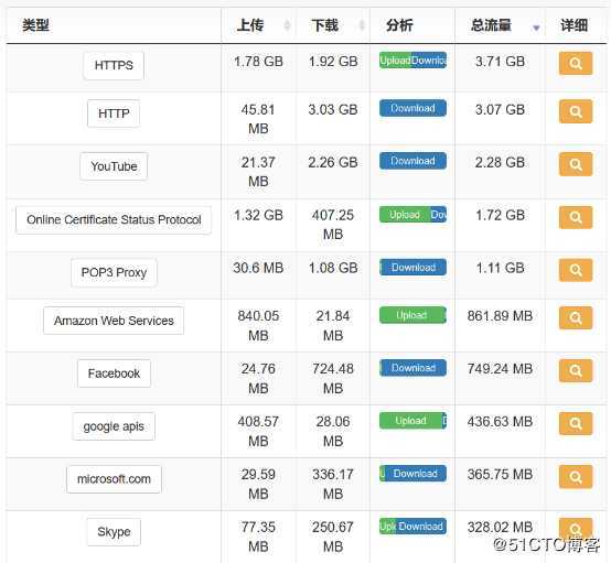 众至大数据分析图表化Dashboard数据往来一目了然