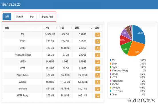 众至大数据分析图表化dashboard数据往来一目了然