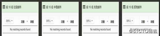 众至大数据分析图表化Dashboard数据往来一目了然