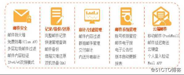 企业自建邮件服务器的优势和必要性