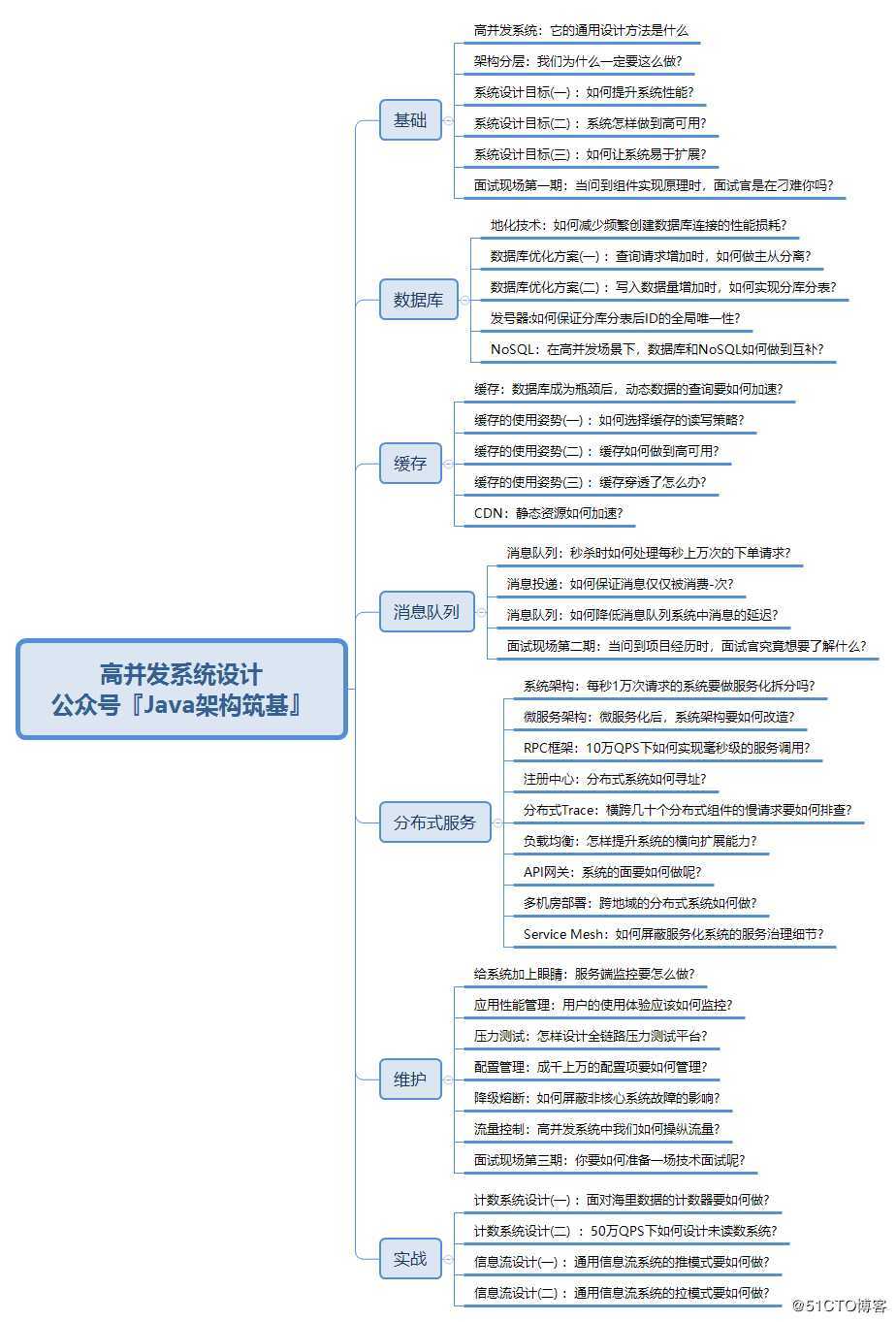 关于