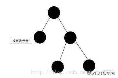 面试阿里，字节跳动，美团必被问到的红黑树原来这么简单