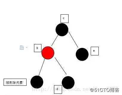 面试阿里，字节跳动，美团必被问到的红黑树原来这么简单