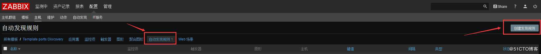 Eg挨蒙—Zabbix监控进程占cpu和内存大小及批量监控端口
