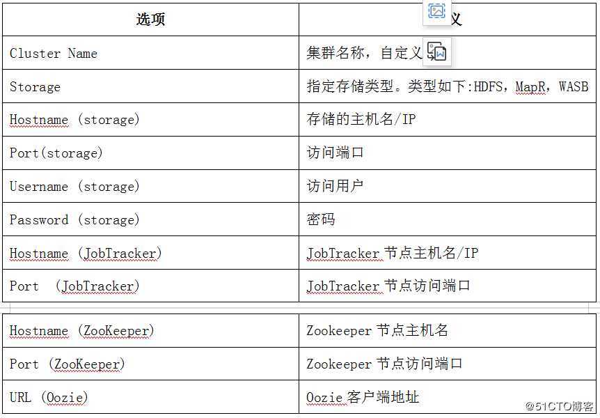 KETTLE-Hadoop文件数据抽取及输出