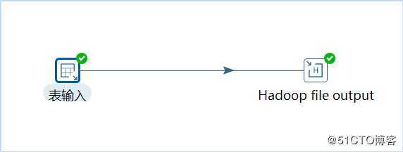 KETTLE-Hadoop文件数据抽取及输出