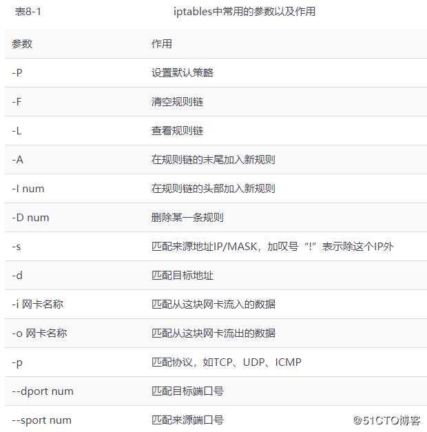 学习linux第九课！