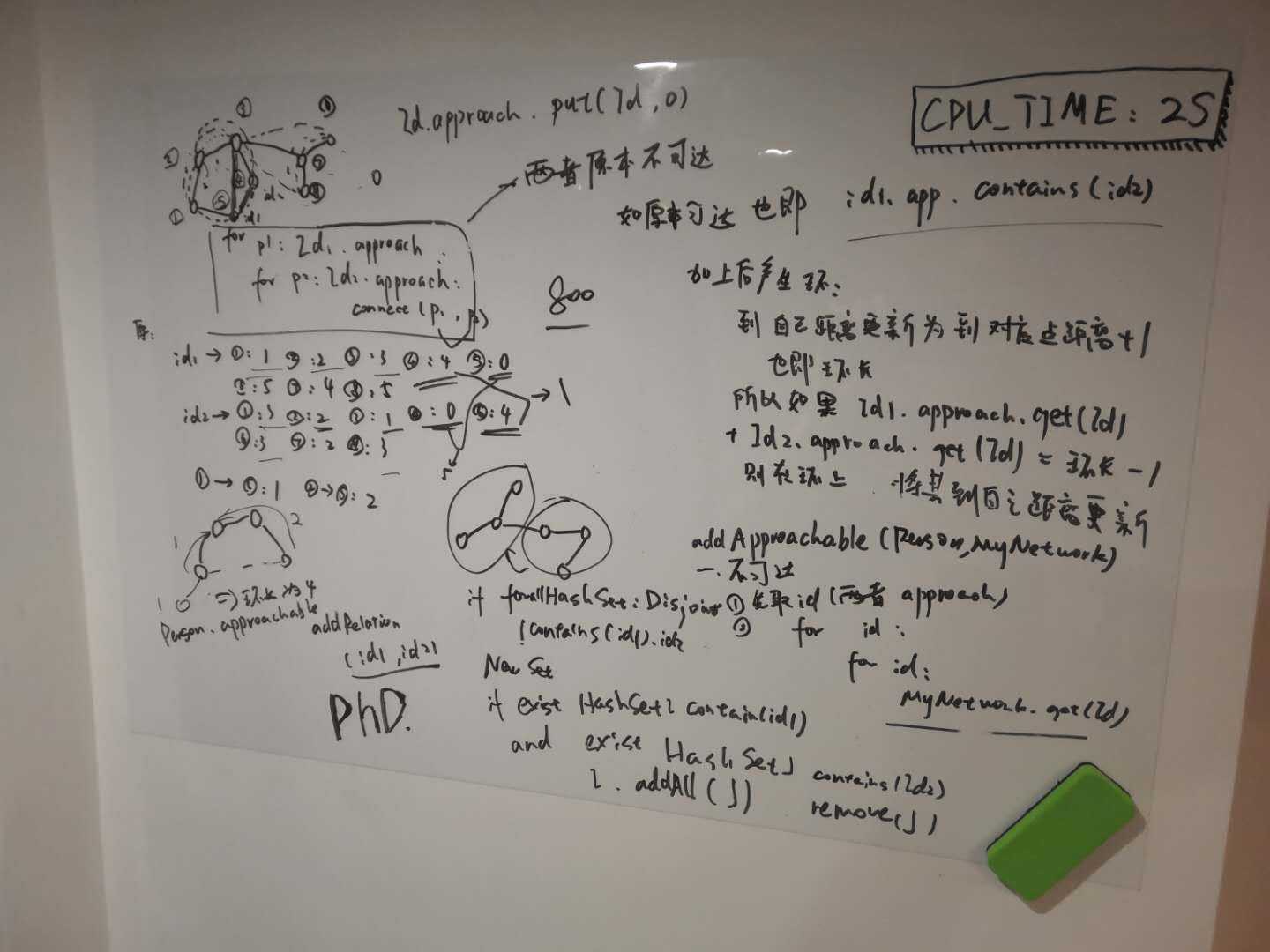 非常认真地思索了无数算法