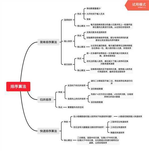 排序算法