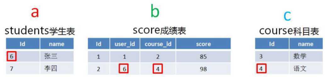 技术分享图片