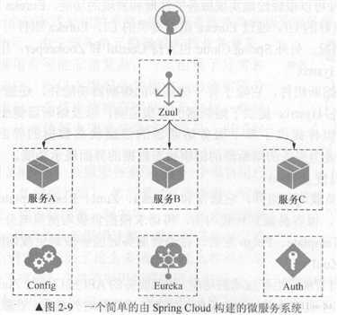 技术分享图片