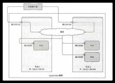技术分享图片