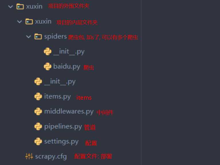 技术分享图片