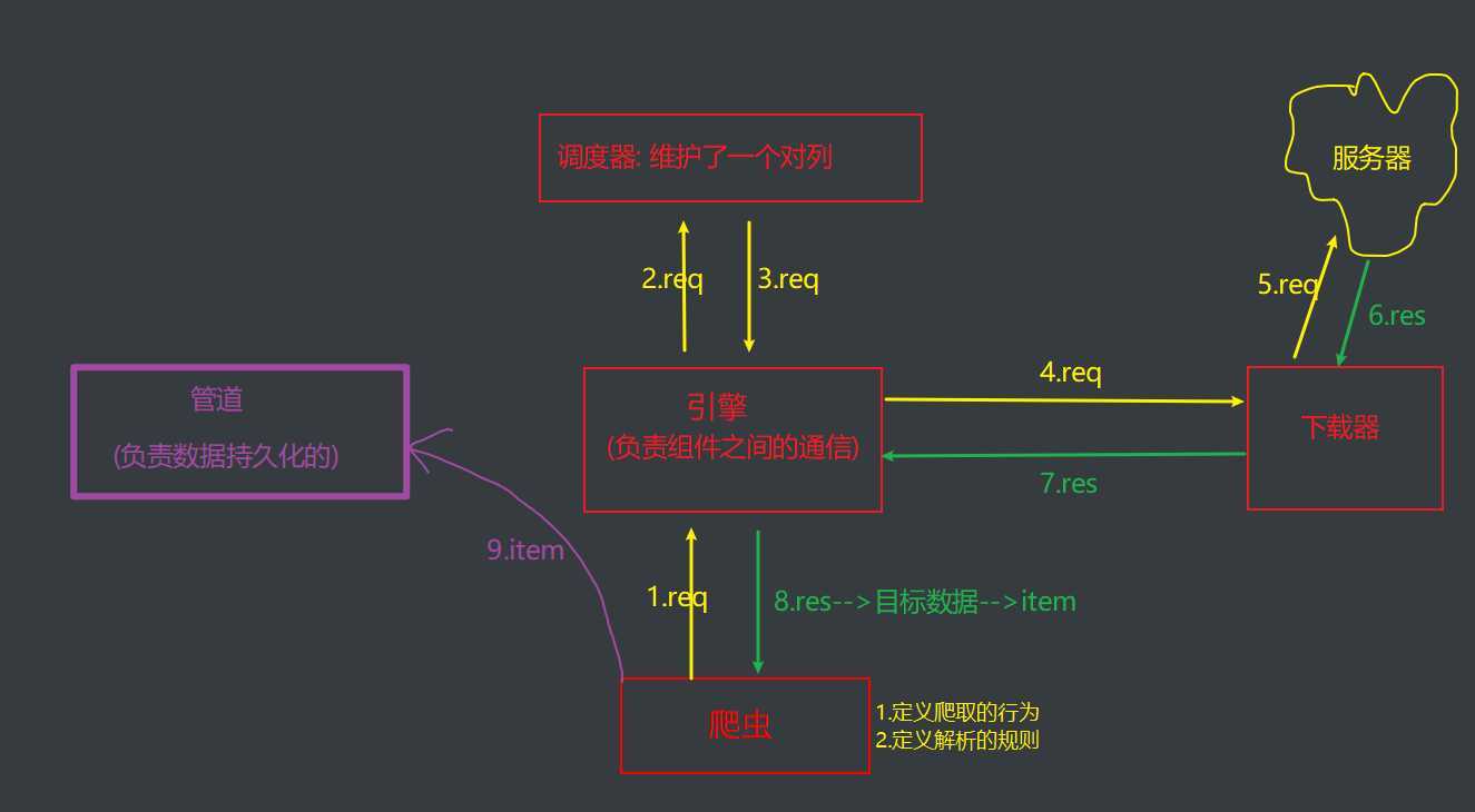 技术分享图片