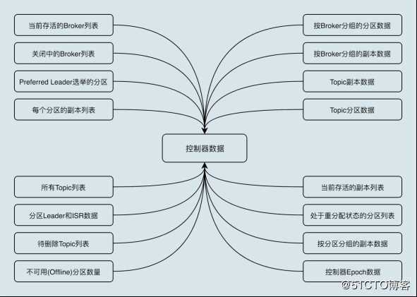 Kafka快速入门（三）——Kafka核心技术