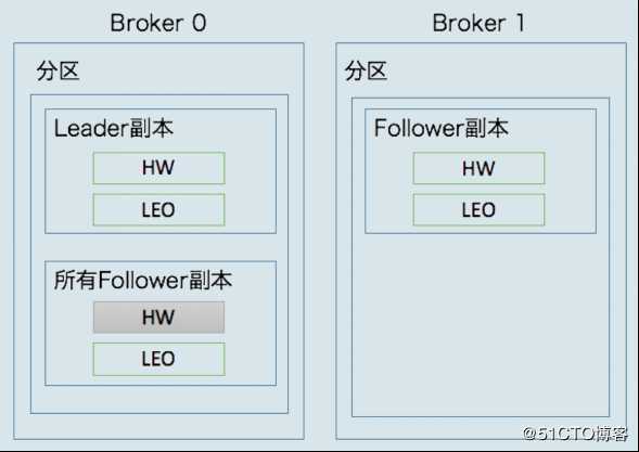 Kafka快速入门（三）——Kafka核心技术