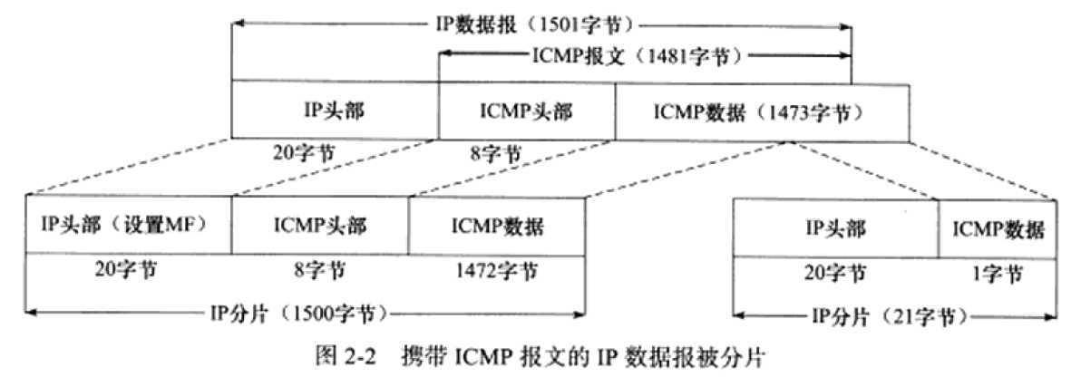 技术分享图片