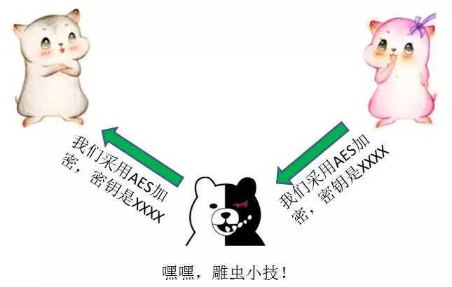 技术分享图片