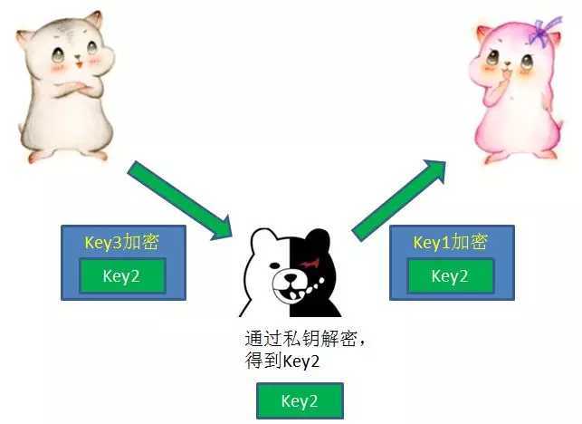 技术分享图片