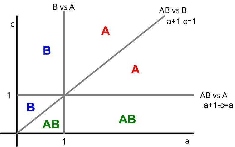 A-w-B
