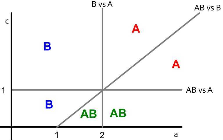 AB-w-B