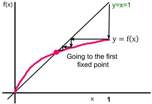 fixed point