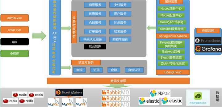 技术分享图片