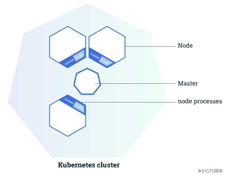 3.kubernetes快速入门— kubernetes入门到实战【入门+进阶篇】