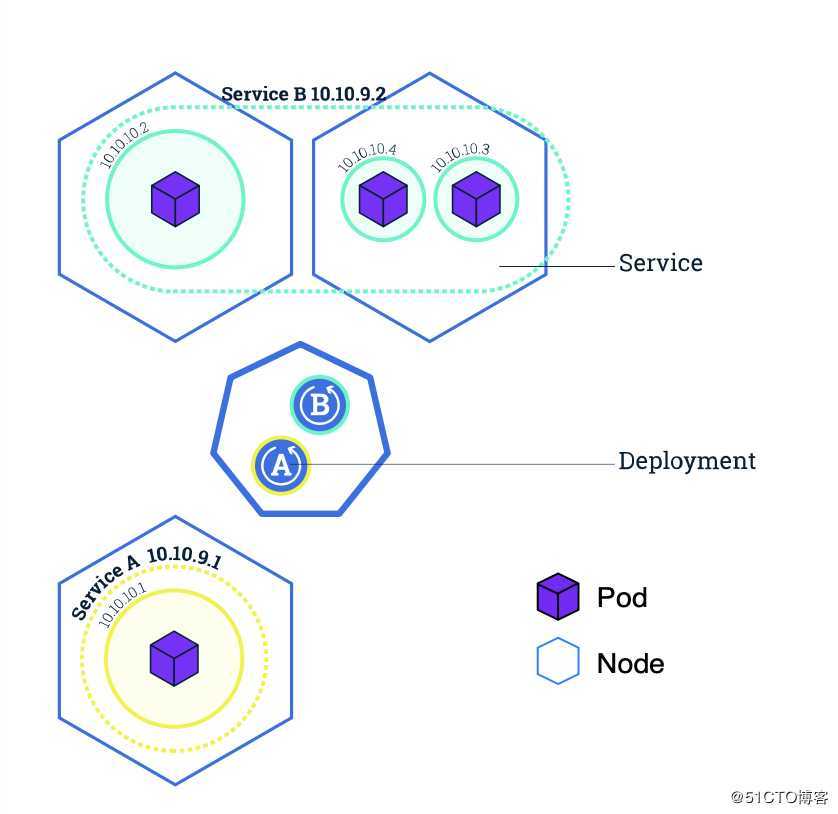 3.kubernetes快速入门— kubernetes入门到实战【入门+进阶篇】