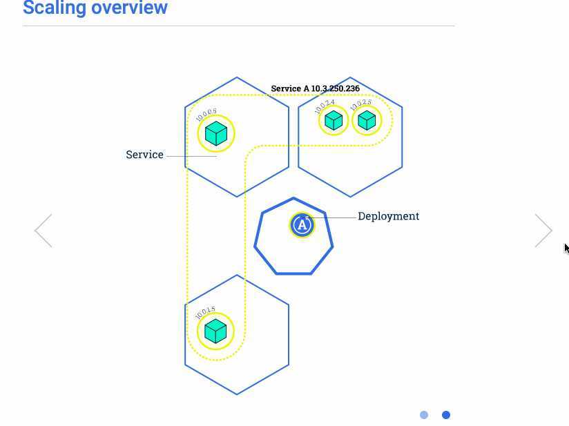 3.kubernetes快速入门— kubernetes入门到实战【入门+进阶篇】