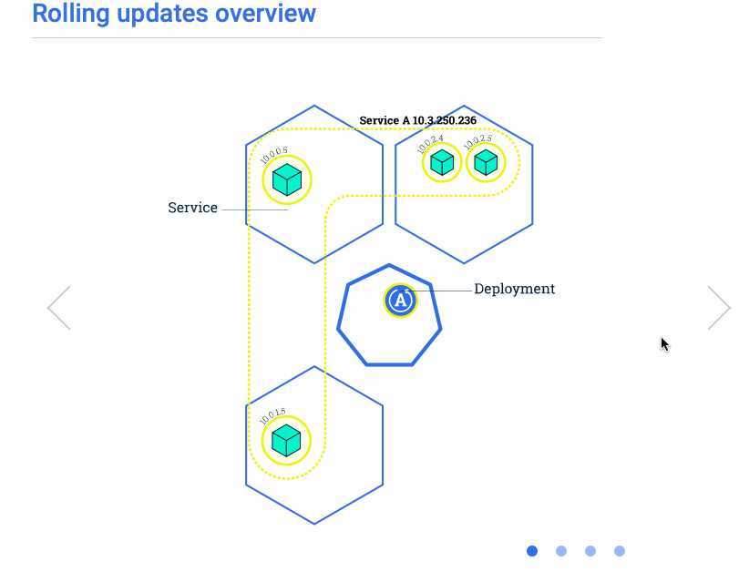 3.kubernetes快速入门— kubernetes入门到实战【入门+进阶篇】